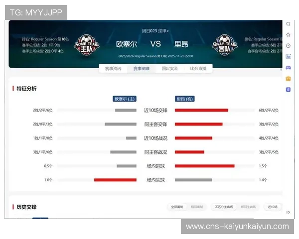 欧塞尔3-4里尔，进球盛宴折射防线问题